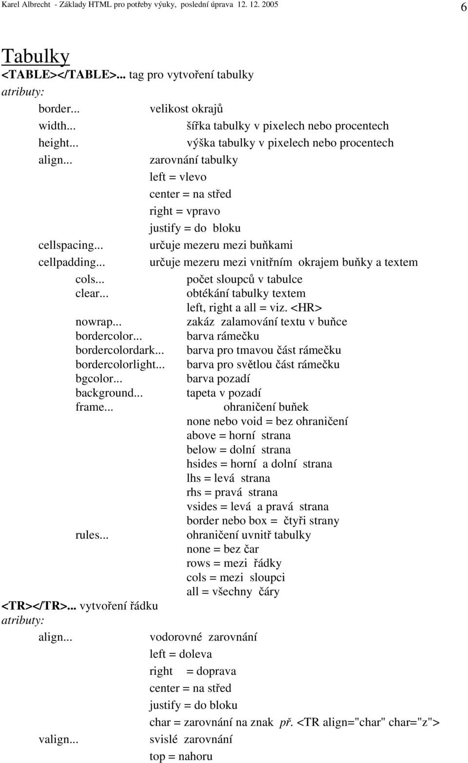 .. počet sloupců v tabulce clear... obtékání tabulky textem left, right a all = viz. <HR> nowrap... zakáz zalamování textu v buňce bordercolor... barva rámečku bordercolordark.