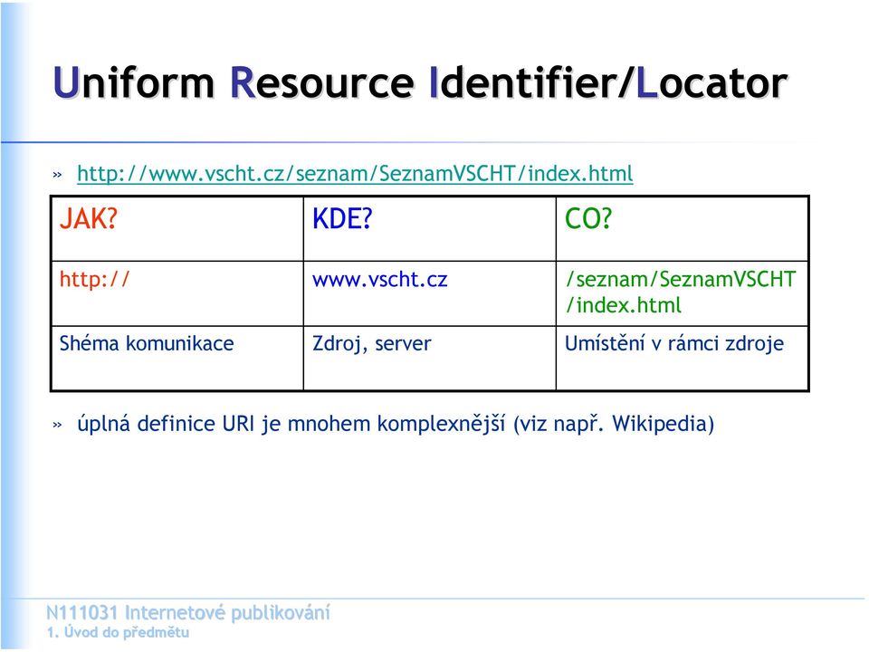 html Shéma komunikace Zdroj, server Umístění v rámci zdroje» úplná