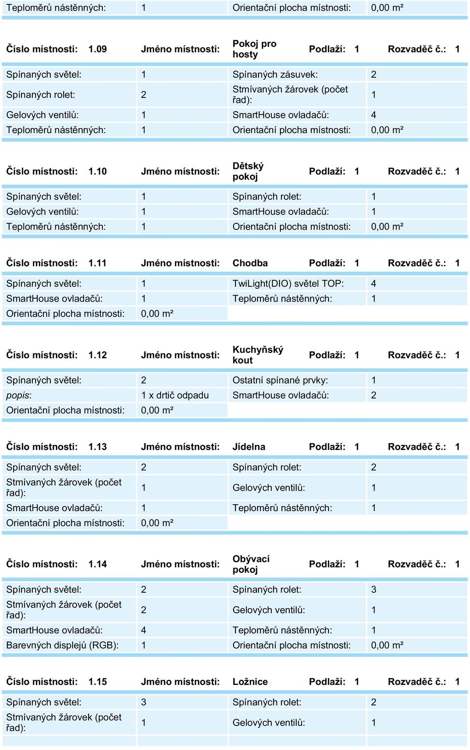 místnosti: 1.