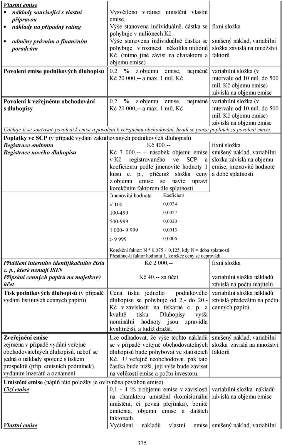 (mimo jiné závisí na charakteru a objemu emise) Povolení emise podnikových dluhopisů 0,2 % z objemu emise, nejméně Kč 20 000,-- a max. 1 mil.