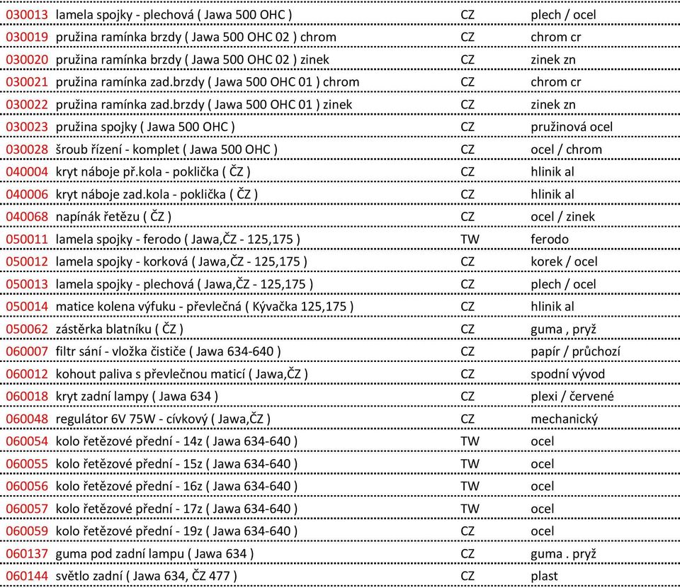 brzdy ( Jawa 500 OHC 01 ) zinek CZ zinek zn 030023 pružina spojky ( Jawa 500 OHC ) CZ pružinová ocel 030028 šroub řízení - komplet ( Jawa 500 OHC ) CZ ocel / chrom 040004 kryt náboje př.