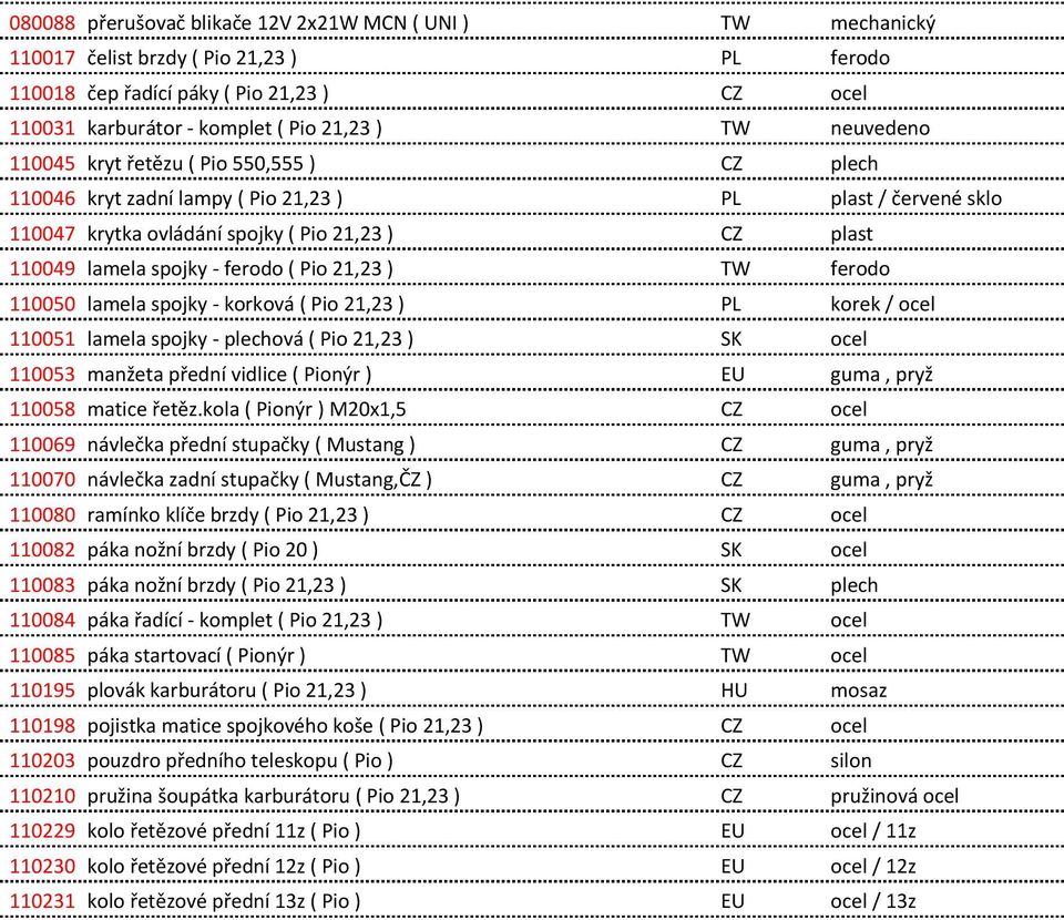 ( Pio 21,23 ) TW ferodo 110050 lamela spojky - korková ( Pio 21,23 ) PL korek / ocel 110051 lamela spojky - plechová ( Pio 21,23 ) SK ocel 110053 manžeta přední vidlice ( Pionýr ) EU guma, pryž