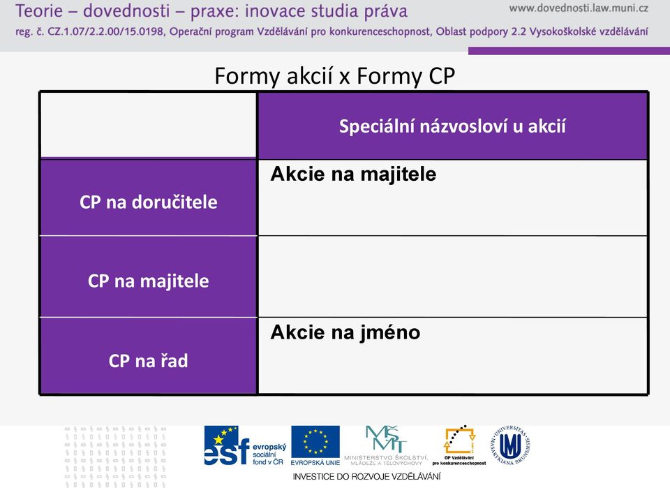 na doručitele Akcie na majitele