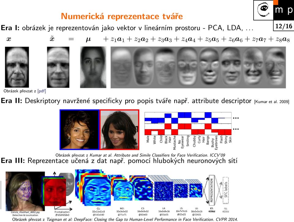 specificky pro popis tváře např. attribute descriptor [Kumar et al. 2009] Obrázek převzat z Kumar at al.