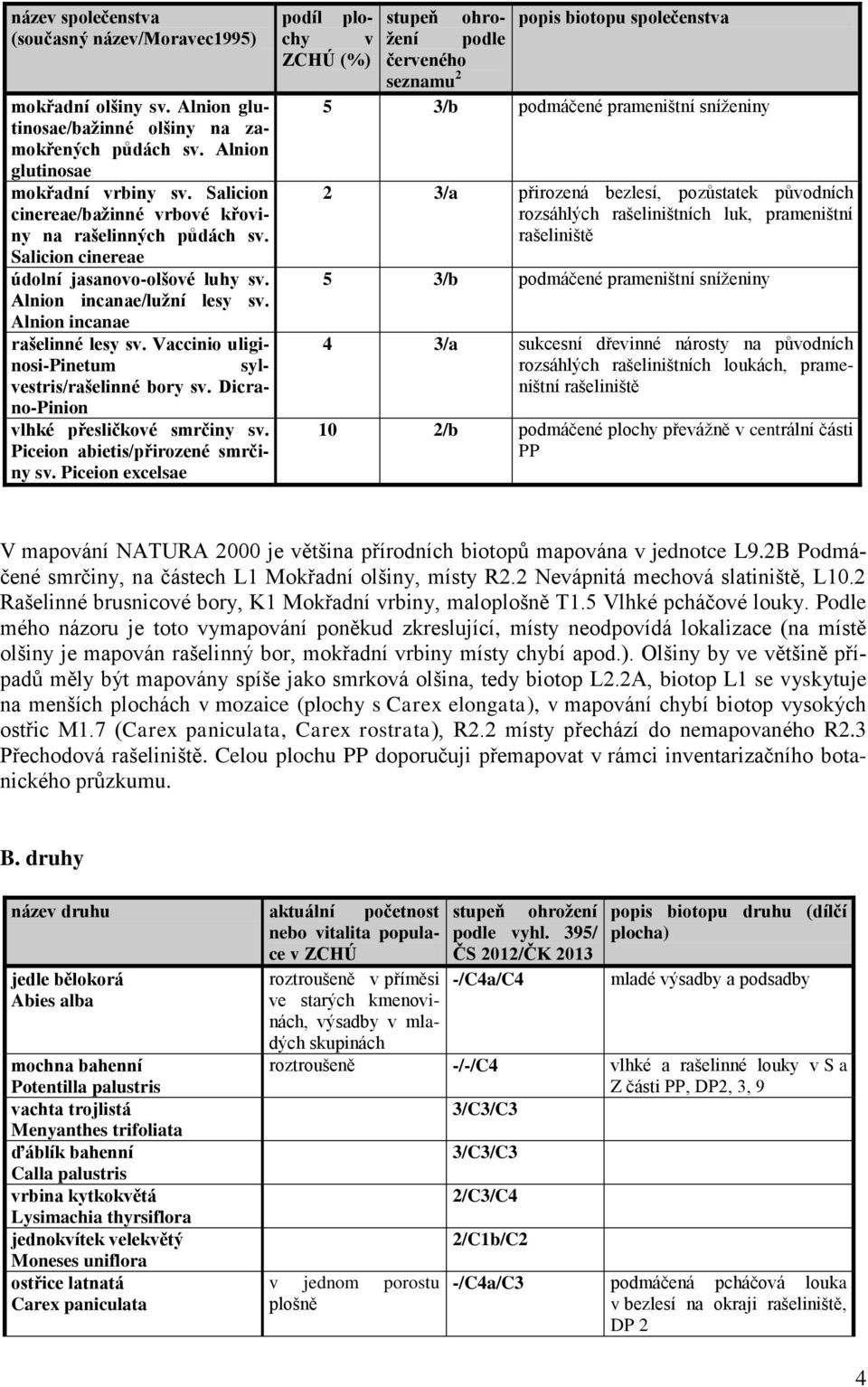 Vaccinio uliginosi-pinetum sylvestris/rašelinné bory sv. Dicrano-Pinion vlhké přesličkové smrčiny sv. Piceion abietis/přirozené smrčiny sv.