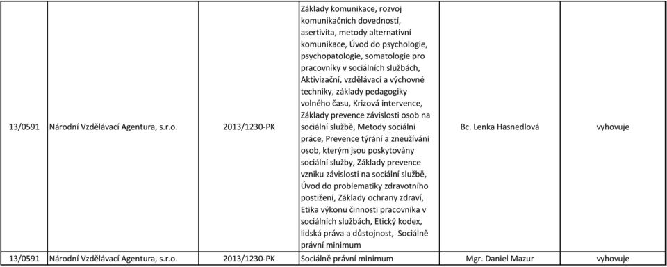 2013/1230-PK Základy komunikace, rozvoj komunikačních dovedností, asertivita, metody alternativní komunikace, Úvod do psychologie, psychopatologie, somatologie pro pracovníky v sociálních službách,