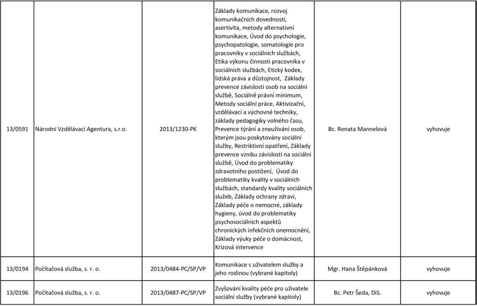 2013/1230-PK Základy komunikace, rozvoj komunikačních dovedností, asertivita, metody alternativní komunikace, Úvod do psychologie, psychopatologie, somatologie pro pracovníky v sociálních službách,