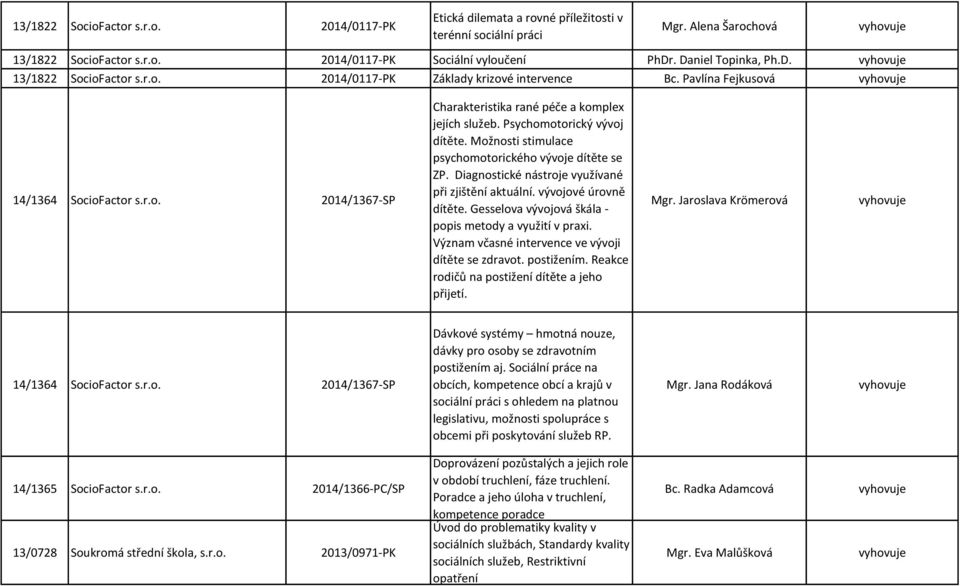 Psychomotorický vývoj dítěte. Možnosti stimulace psychomotorického vývoje dítěte se ZP. Diagnostické nástroje využívané při zjištění aktuální. vývojové úrovně dítěte.