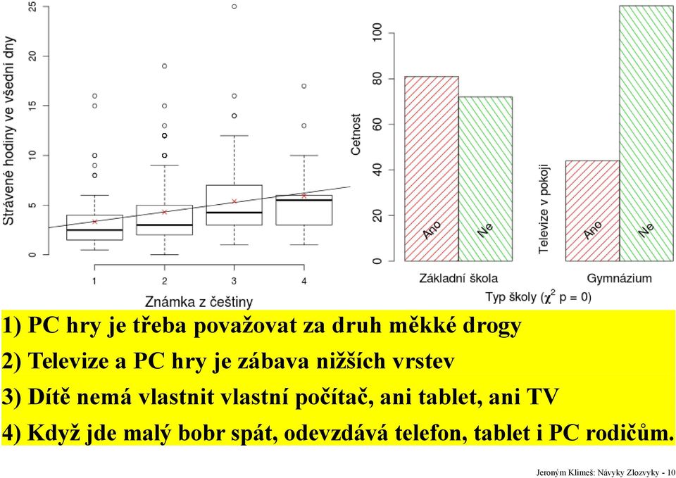 počítač, ani tablet, ani TV 4) Když jde malý bobr spát,