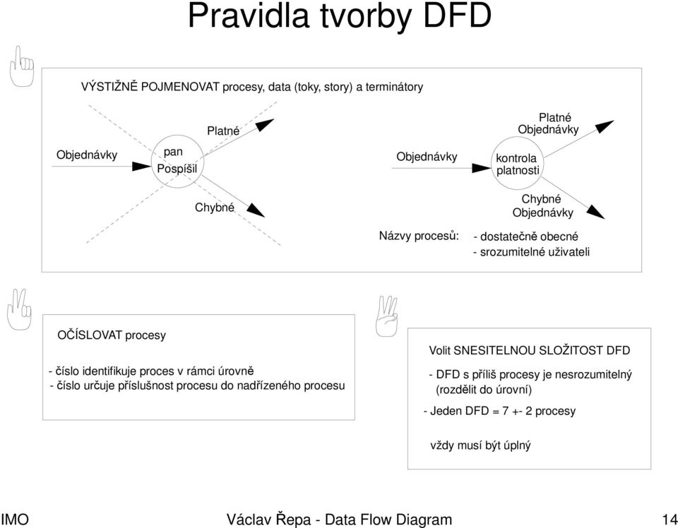 číslo identifikuje proces v rámci úrovně - číslo určuje příslušnost procesu do nadřízeného procesu Volit SNESITELNOU SLOŽITOST DFD - DFD