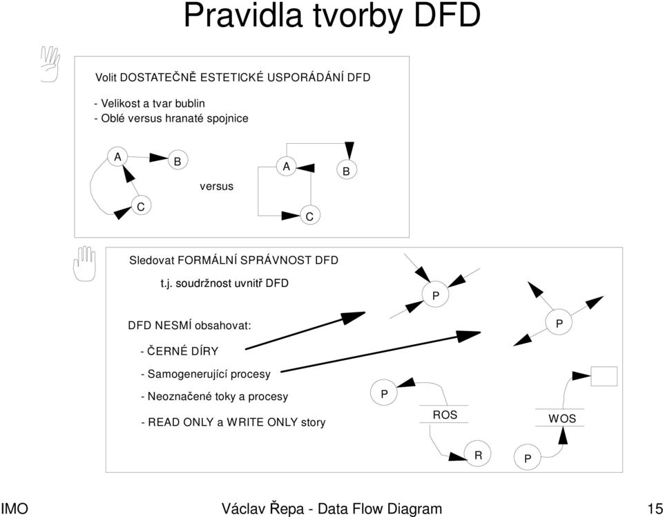 ice A B versus A B C C Sledovat FORMÁLNÍ SPRÁVNOST DFD t.j.