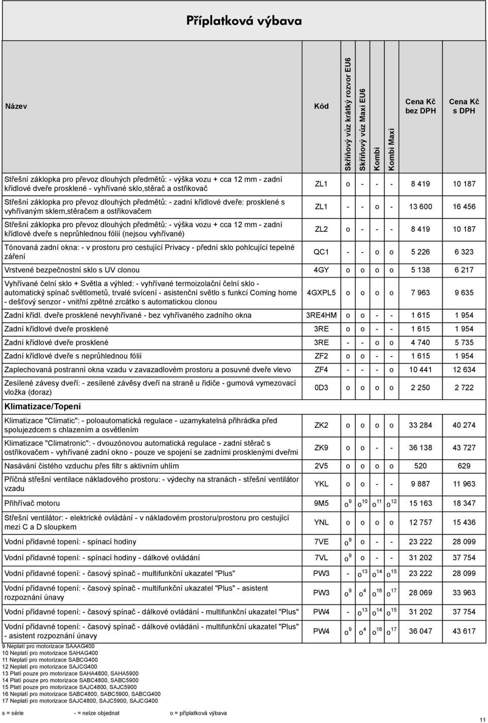 vyhřívané) Tónovaná zadní okna: - v prostoru pro cestující Privacy - přední sklo pohlcující tepelné záření Maxi DPH ZL1 o - - - 8 419 10 187 ZL1 - - o - 13 600 16 456 ZL2 o - - - 8 419 10 187 QC1 - -