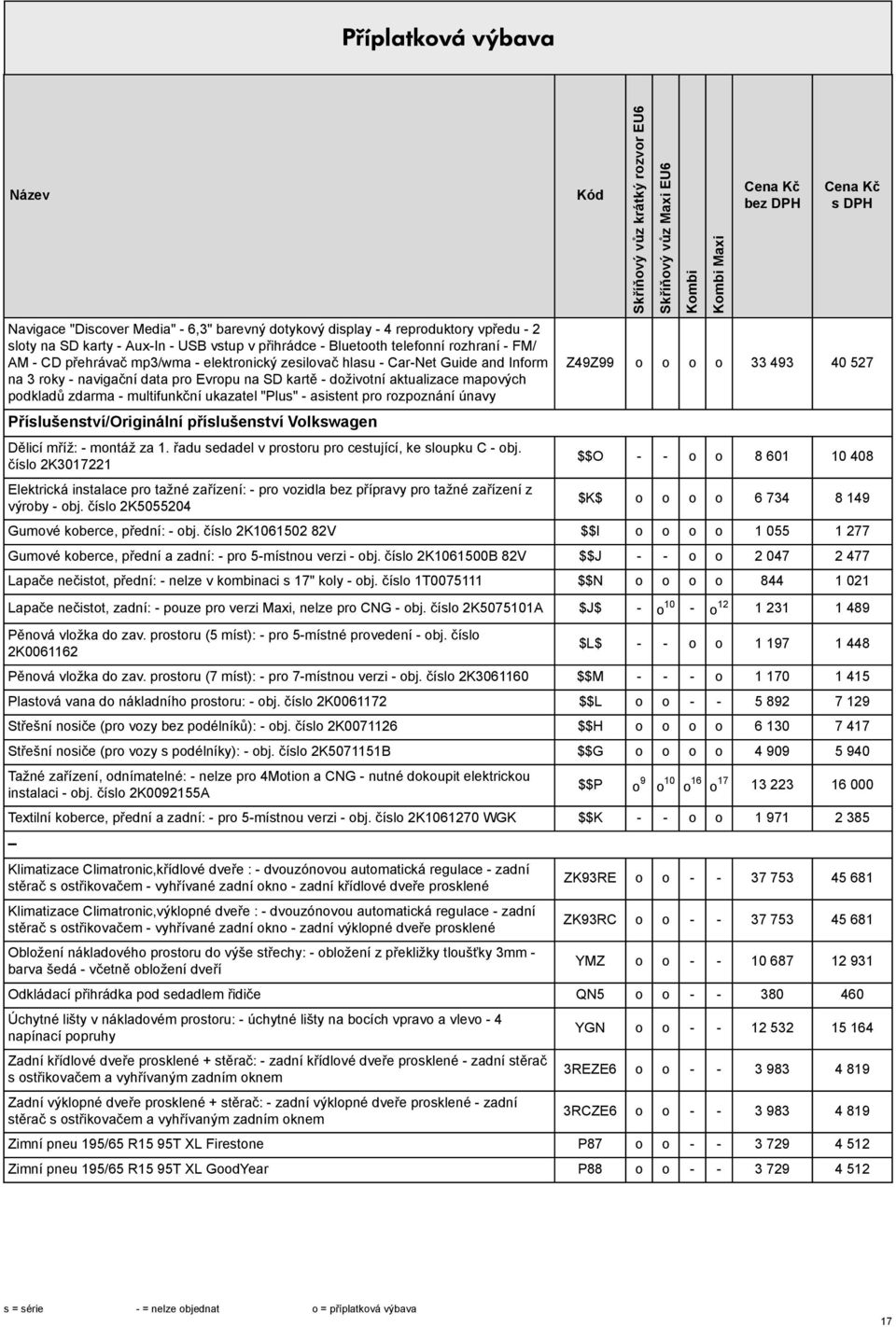 pro rozpoznání únavy Příslušenství/Originální příslušenství Volkswagen Dělicí mříž: - montáž za 1. řadu sedadel v prostoru pro cestující, ke sloupku C - obj.