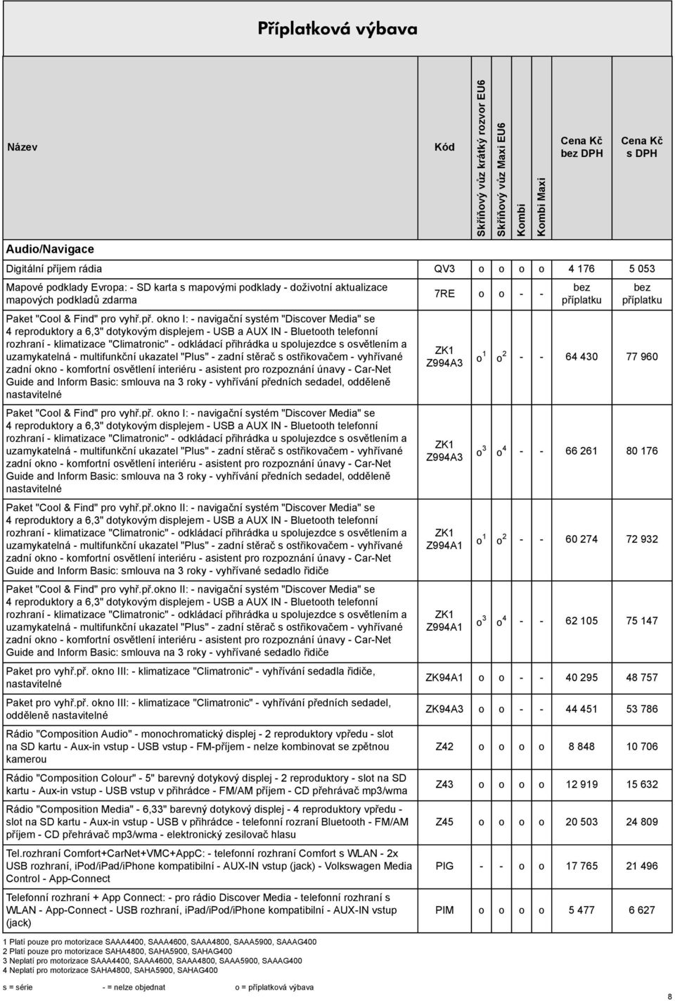 okno I: - navigační systém "Discover Media" se 4 reproduktory a 6,3" dotykovým displejem - USB a AUX IN - Bluetooth telefonní rozhraní - klimatizace "Climatronic" - odkládací přihrádka u spolujezdce