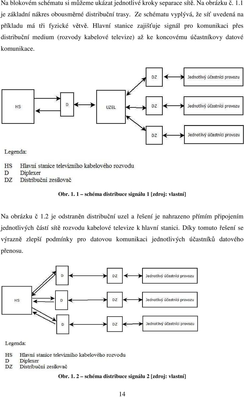 Hlavní stanice zajišťuje signál pro komunikaci přes distribuční medium (rozvody kabelové televize) až ke koncovému účastníkovy datové komunikace. Obr. 1.
