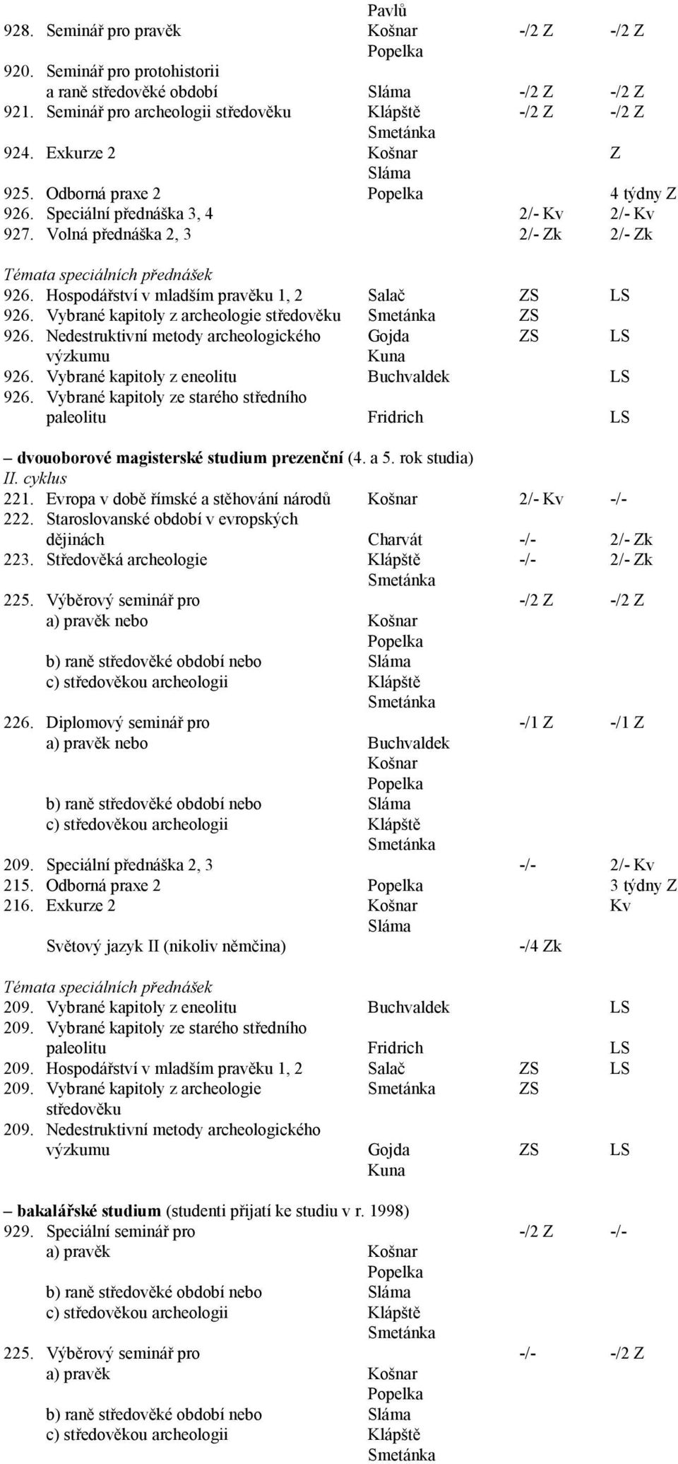 Hospodářství v mladším pravěku 1, 2 Salač ZS LS 926. Vybrané kapitoly z archeologie středověku ZS 926. Nedestruktivní metody archeologického Gojda ZS LS výzkumu Kuna 926.