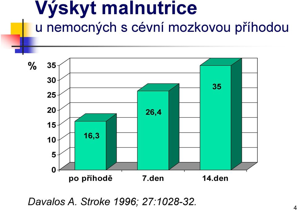 10 5 16,3 26,4 0 po příhodě 7.den 14.