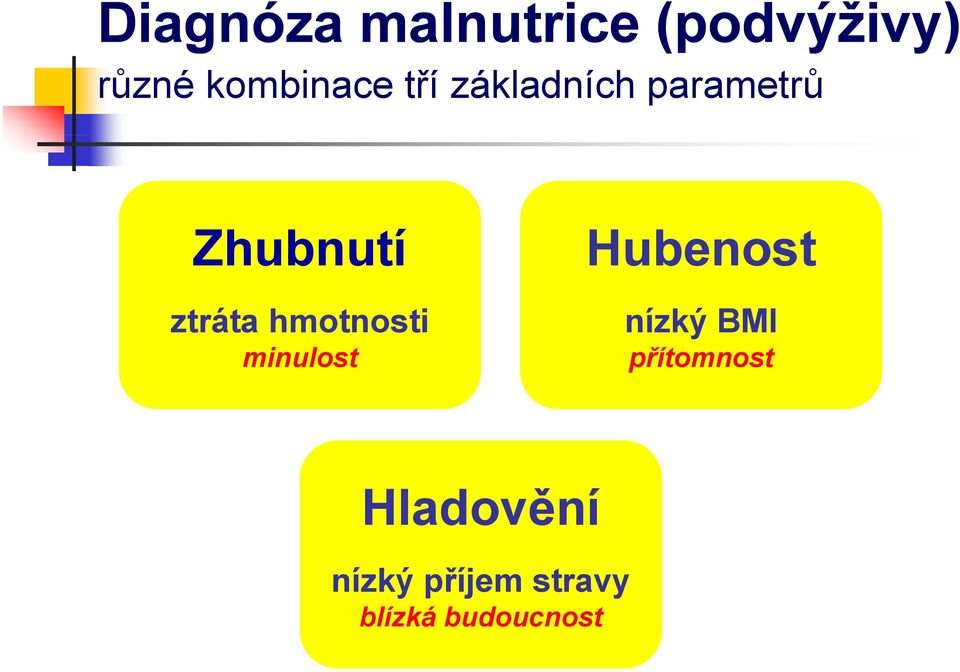 ztráta hmotnosti minulost Hubenost nízký BMI