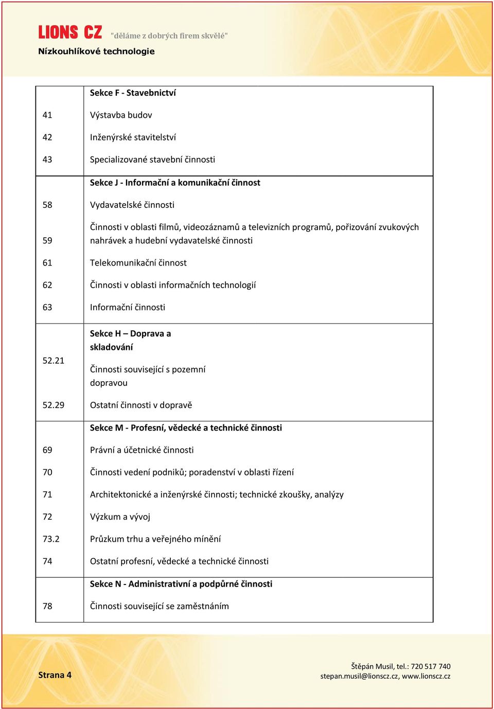 činnosti 52.21 52.