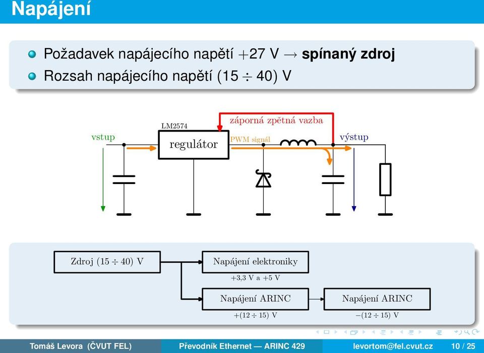 40) V Napájení elektroniky +3,3 V a +5 V Napájení ARINC +(12 15) V Napájení ARINC