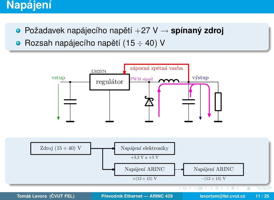 40) V Napájení elektroniky +3,3 V a +5 V Napájení ARINC +(12 15) V Napájení ARINC