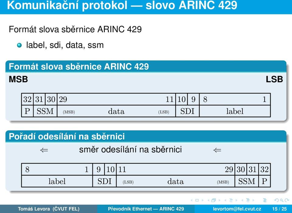 Pořadí odesílání na sběrnici směr odesílání na sběrnici 8 1 9 1011 29303132 label SDI (LSB)