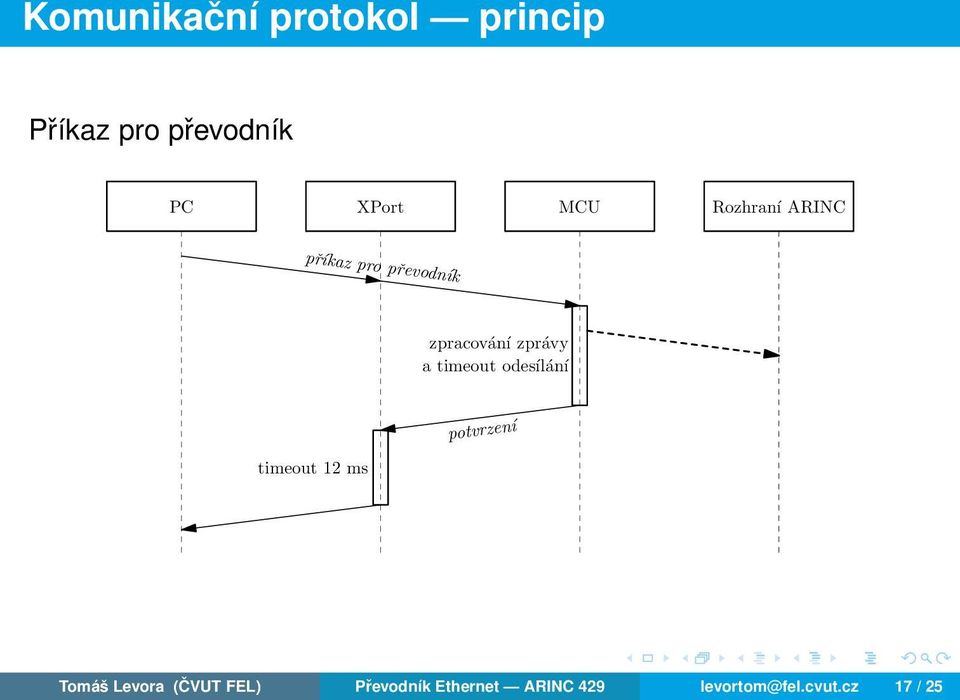 timeout odesílání potvrzení timeout 12 ms Tomáš Levora (ČVUT