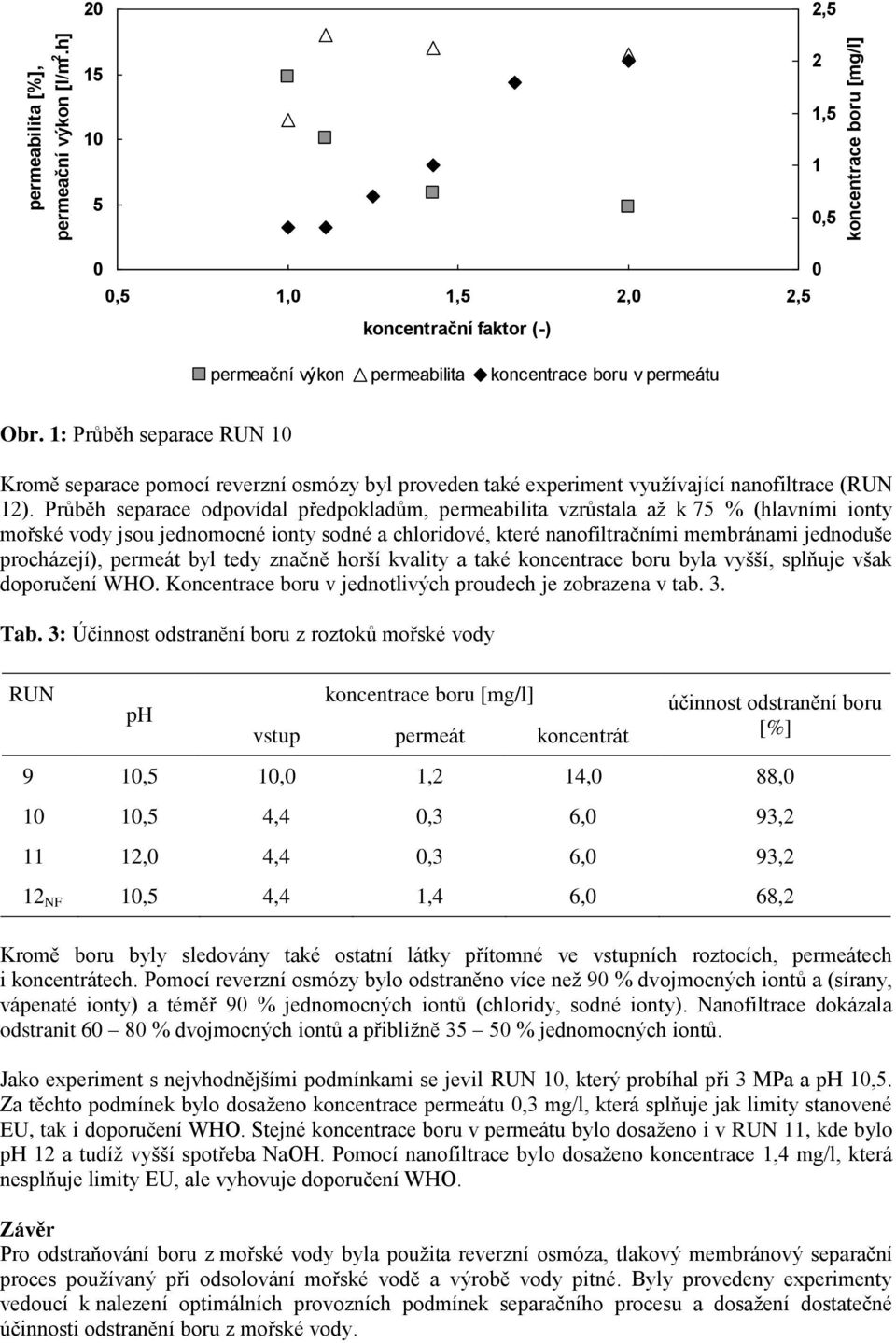 Průběh separace odpovídal předpokladům, permeabilita vzrůstala až k 75 % (hlavními ionty mořské vody jsou jednomocné ionty sodné a chloridové, které nanofiltračními membránami jednoduše procházejí),