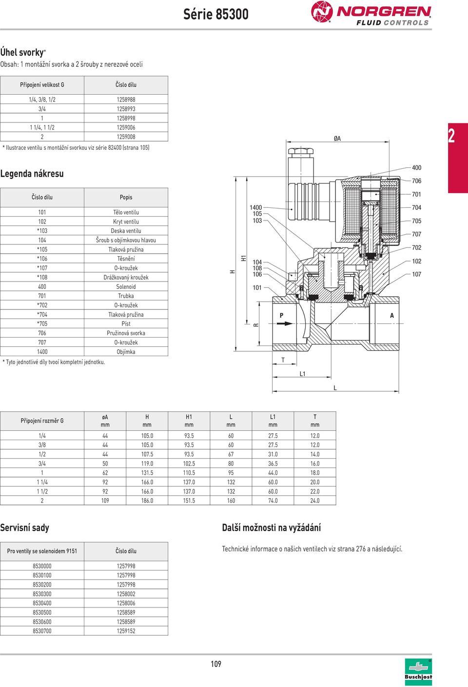 Drážkovaný kroužek 400 Solenoid 701 Trubka *70 O-kroužek *704 Tlaková pružina *705 íst 706 ružinová svorka 707 O-kroužek 1400 Objímka * Tyto jednotlivé díly tvooí kompletní jednotku.