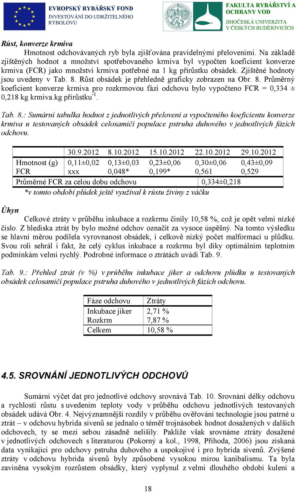 Zjištěné hodnoty jsou uvedeny v Tab. 8. Růst obsádek je přehledně graficky zobrazen na Obr. 8. Průměrný koeficient konverze krmiva pro rozkrmovou fázi odchovu bylo vypočteno FCR = 0,334 ± 0,218 kg krmiva.