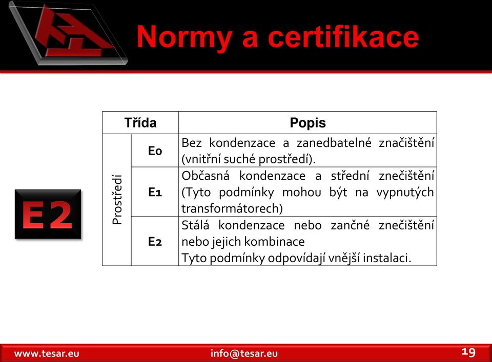 Občasná kondenzace a střední znečištění (Tyto podmínky mohou být na