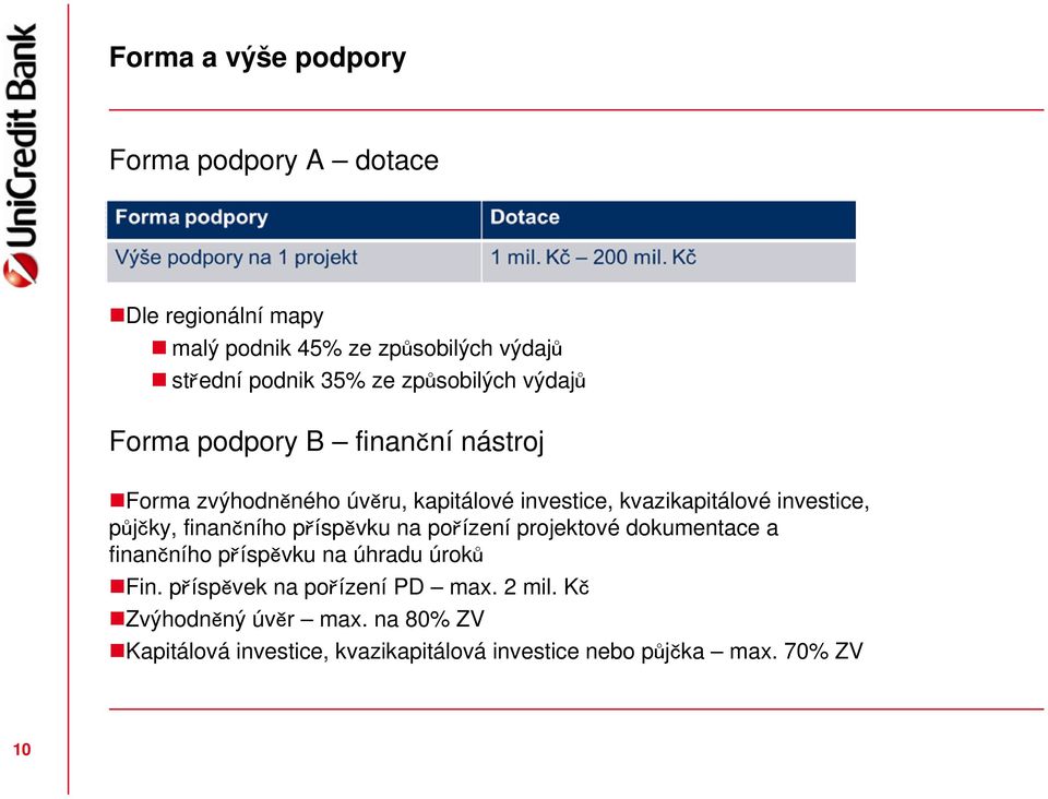 investice, půjčky, finančního příspěvku na pořízení projektové dokumentace a finančního příspěvku na úhradu úroků Fin.