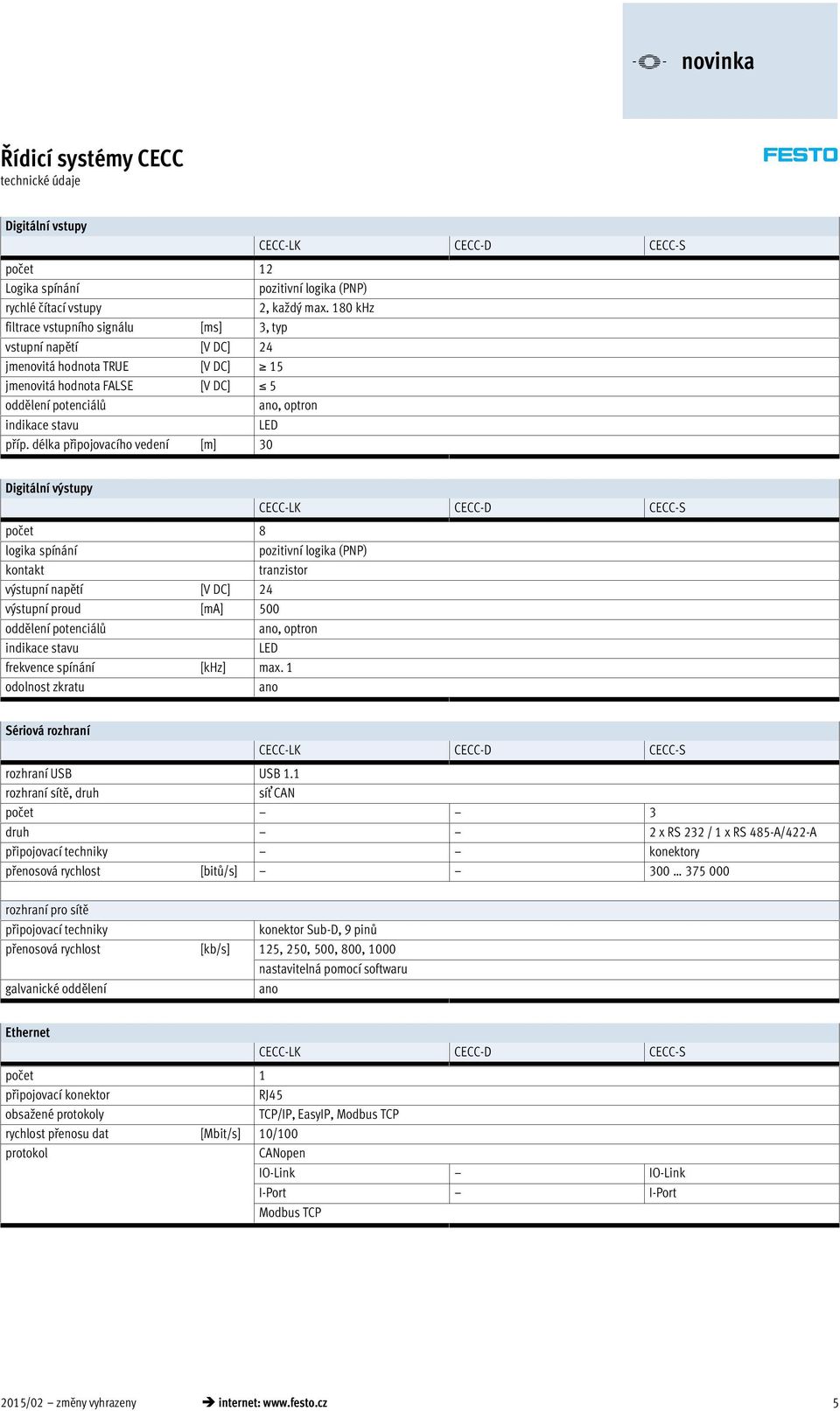 délka připojovacího vedení [m] 30 Digitální výstupy počet 8 logika spínání pozitivní logika (PNP) kontakt tranzistor výstupní napětí [V DC] 24 výstupní proud [ma] 500 oddělení potenciálů ano, optron