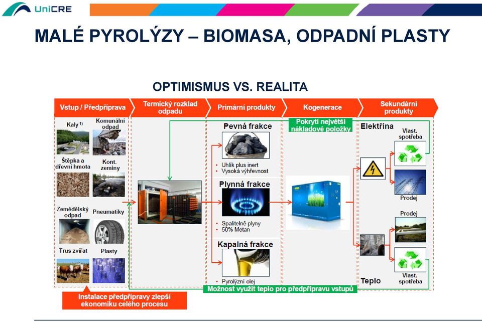 ODPADNÍ PLASTY