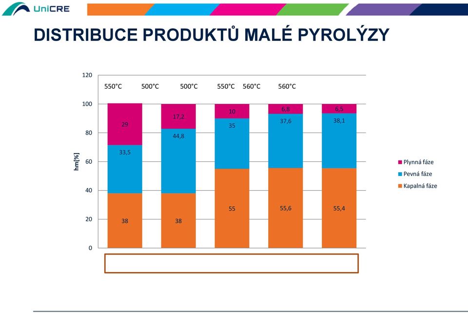 38,1 60 33,5 Plynná fáze Pevná fáze 40 Kapalná fáze 20 38 38