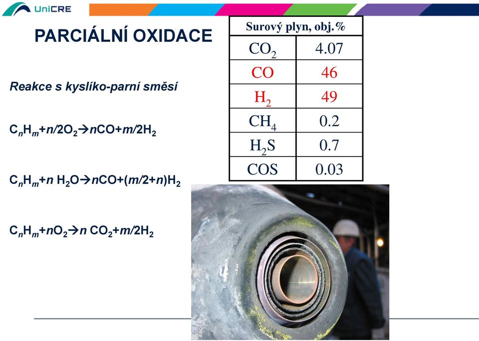 nco+(m/2+n)h 2 Surový plyn, obj.% CO 2 4.