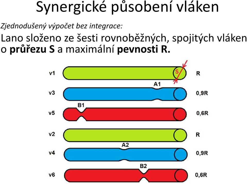 Lano složeno ze šesti rovnoběžných,