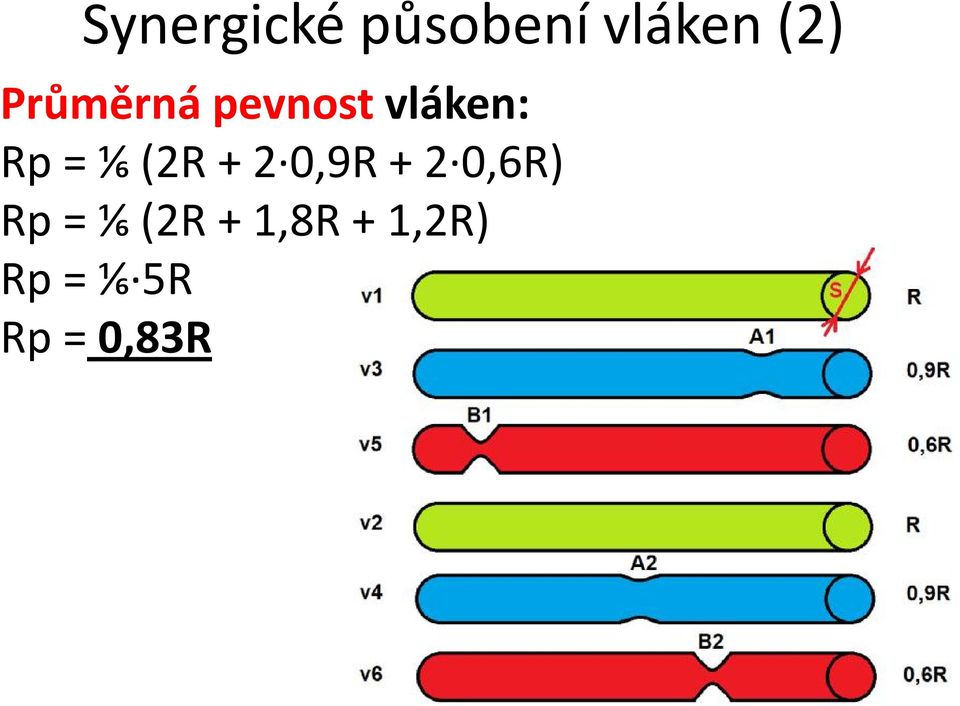 (2R + 2 0,9R + 2 0,6R) Rp= ⅙ (2R