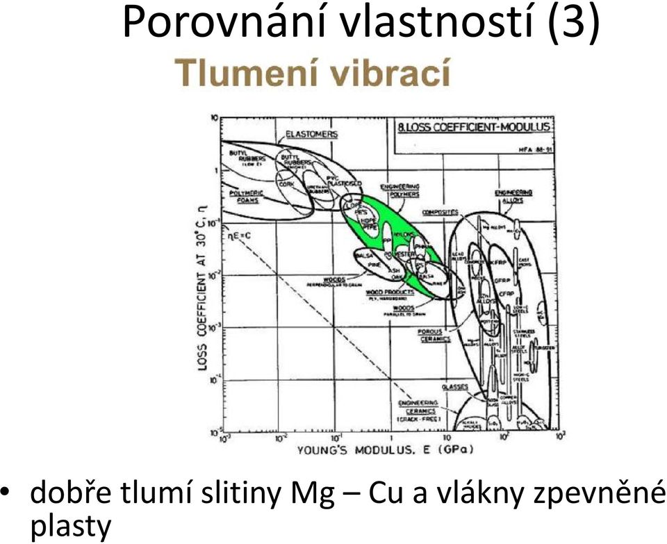 dobře tlumí