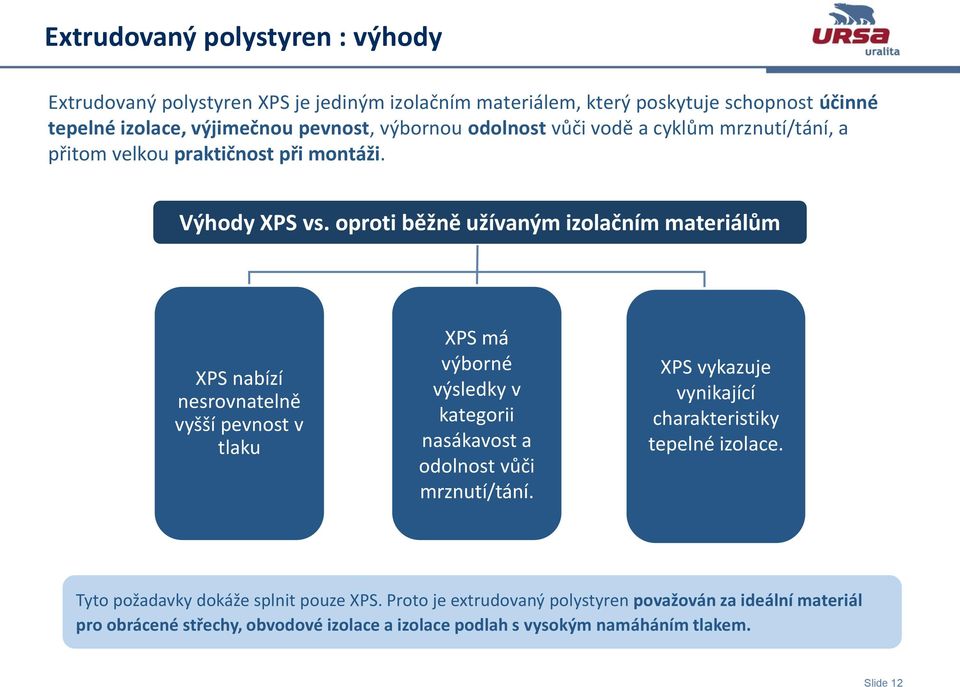 oproti běžně užívaným izolačním materiálům XPS nabízí nesrovnatelně vyšší pevnost v tlaku XPS má výborné výsledky v kategorii nasákavost a odolnost vůči mrznutí/tání.