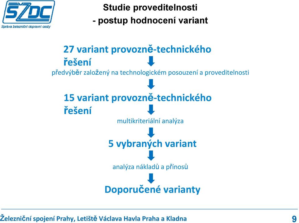 proveditelnosti 15 variant provozně technického řešení multikriteriální