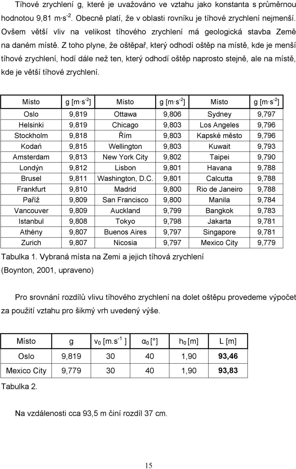 Z toho plyne, že oštěpař, který odhodí oštěp na místě, kde je menší tíhové zrychlení, hodí dále než ten, který odhodí oštěp naprosto stejně, ale na místě, kde je větší tíhové zrychlení.