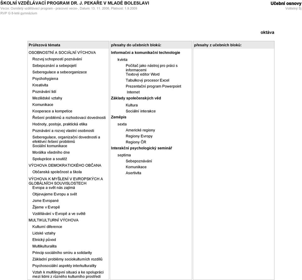 Informační a komunikační technologie kvinta Počítač jako nástroj pro práci s informacemi Textový editor Word Tabulkový procesor Excel Prezentační