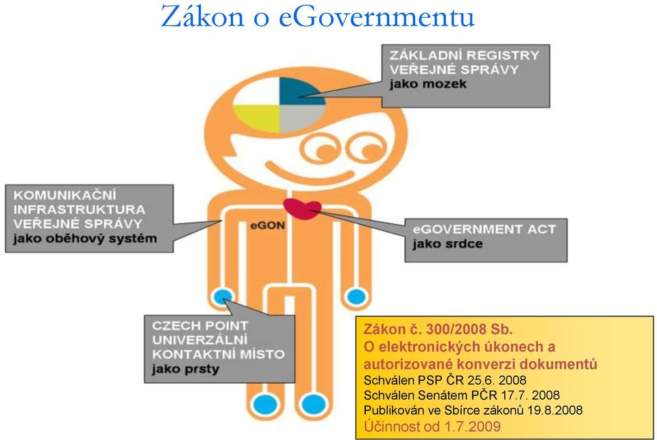 dokumentů Schválen PSP ČR 25.6.