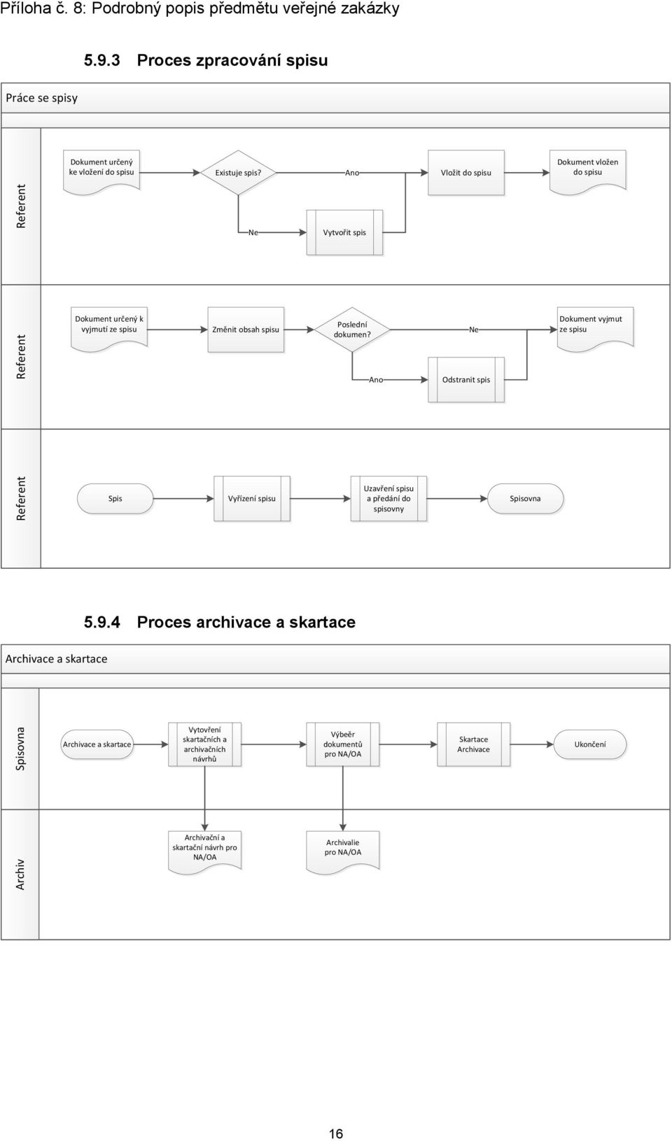 Ano Ne Odstranit spis Dokument vyjmut ze spisu Referent Spis Vyřízení spisu Uzavření spisu a předání do spisovny Spisovna 5.9.