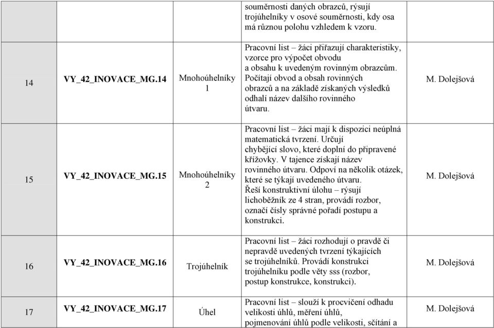 Počítají obvod a obsah rovinných obrazců a na základě získaných výsledků odhalí název dalšího rovinného útvaru. 15 VY_42_INOVACE_MG.