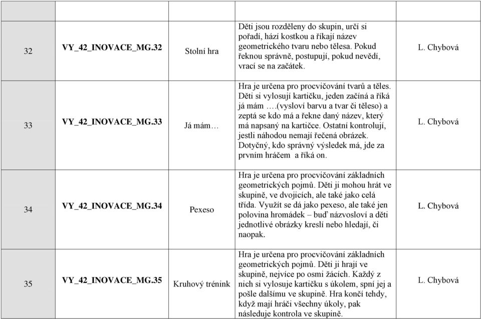 (vysloví barvu a tvar či těleso) a zeptá se kdo má a řekne daný název, který má napsaný na kartičce. Ostatní kontrolují, jestli náhodou nemají řečená obrázek.