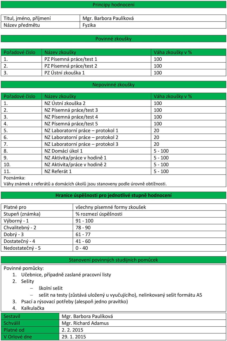 NZ Domácí úkol 1 5-100 9. NZ Aktivita/práce v hodině 1 5-100 10. NZ Aktivita/práce v hodině 2 5-100 11.