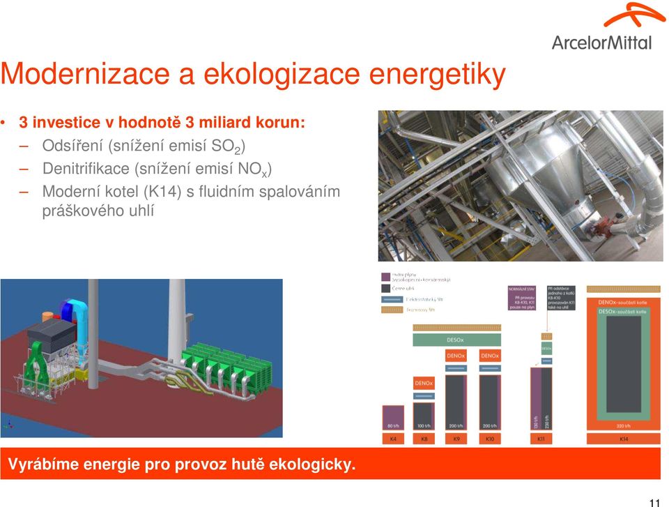 (snížení emisí NO x ) Moderní kotel (K14) s fluidním