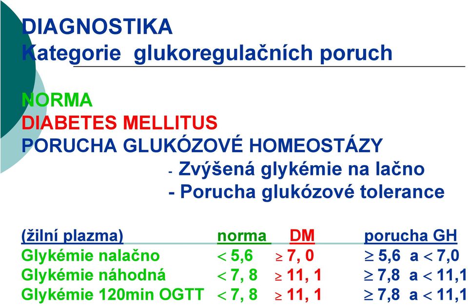 (žilní plazma) norma DM porucha GH Glykémie nalačno < 5,6 7, 0 5,6 a < 7,0